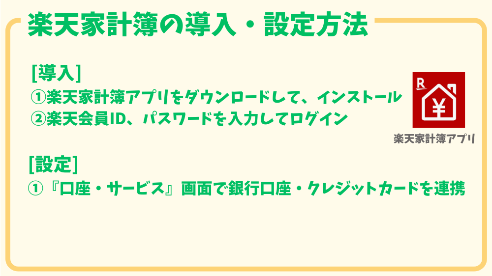alt"楽天家計簿 インストールの図"