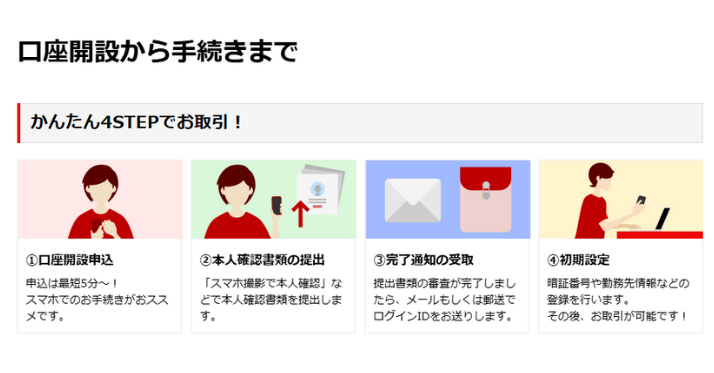 alt"楽天証券口座開設4ステップの図"