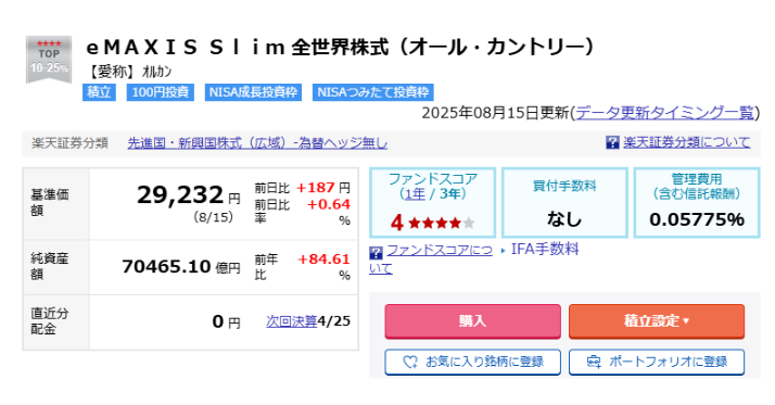 alt"投資信託オールカントリーの内容の図"