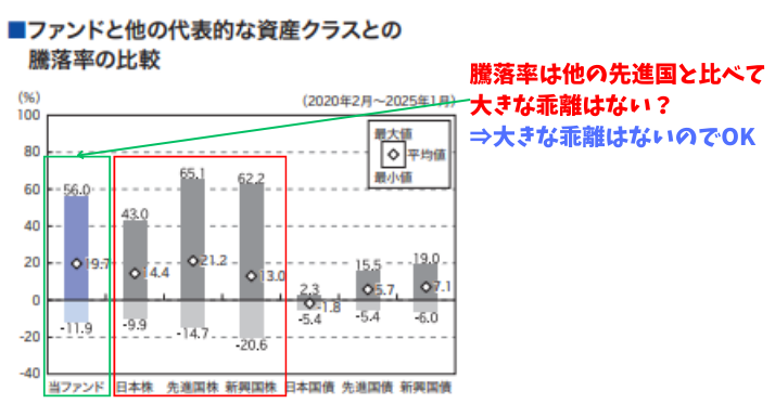 alt"目論見書で抑えるポイント3"