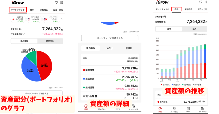 alt"資産配分、推移"