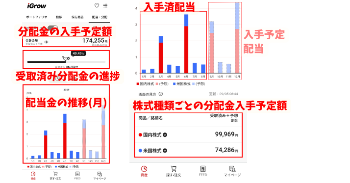 alt"配当金の推移"