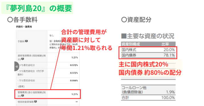 alt"手数料と資産配分"
