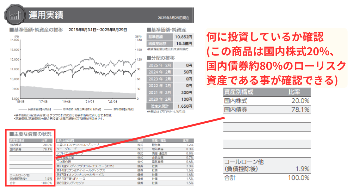 alt"投資信託積み立て設定(即) 資産配分"