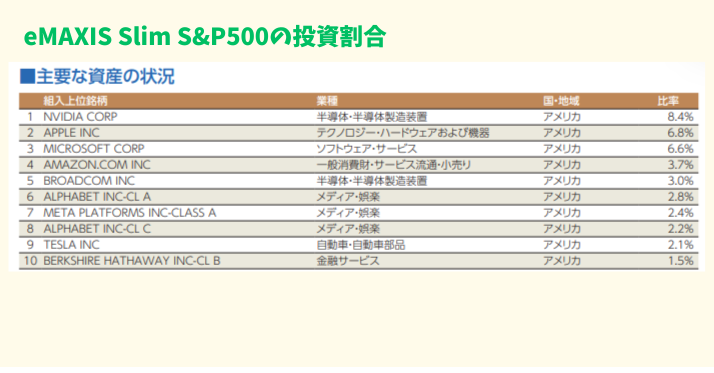 alt"SP500投資割合"