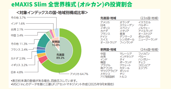 alt"オルカン投資割合"