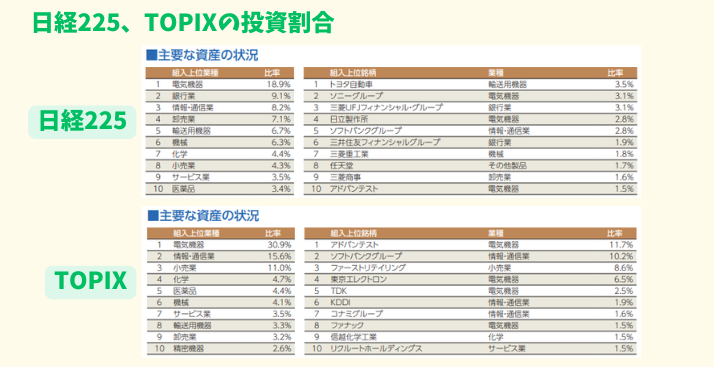 alt"日経、トピックス投資割合"