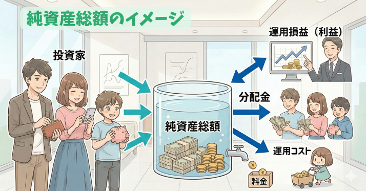 alt"純資産総額のイメージ"