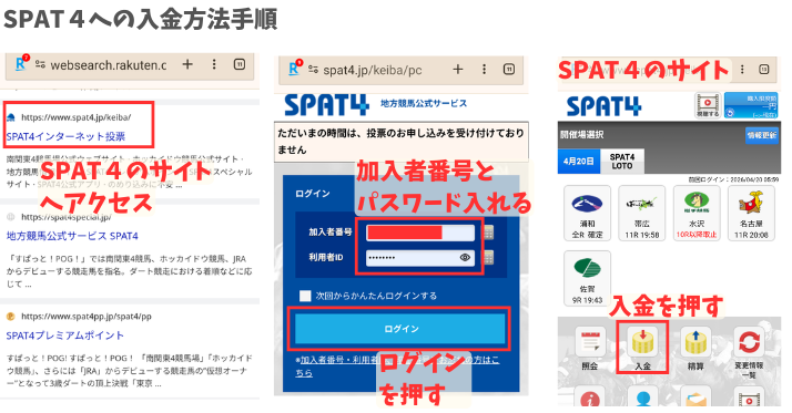 alt"SPAT4入金手順1"