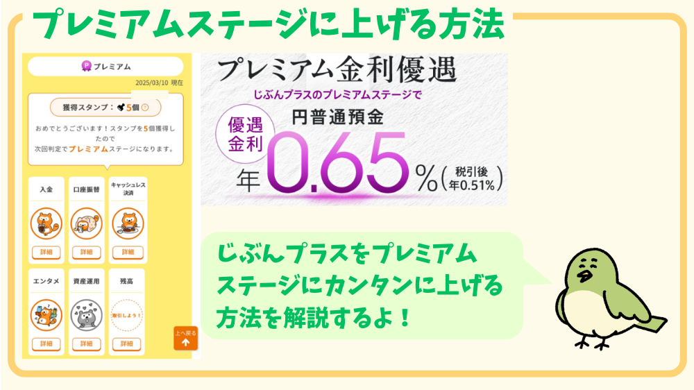 alt"auじぶん銀行金利、プレミアムステージ2"
