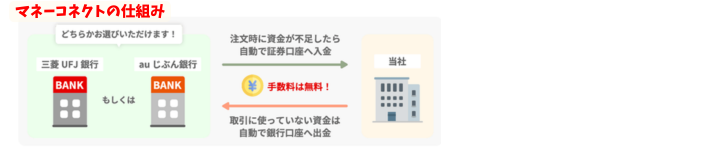 alt"マネーコネクトの仕組み"