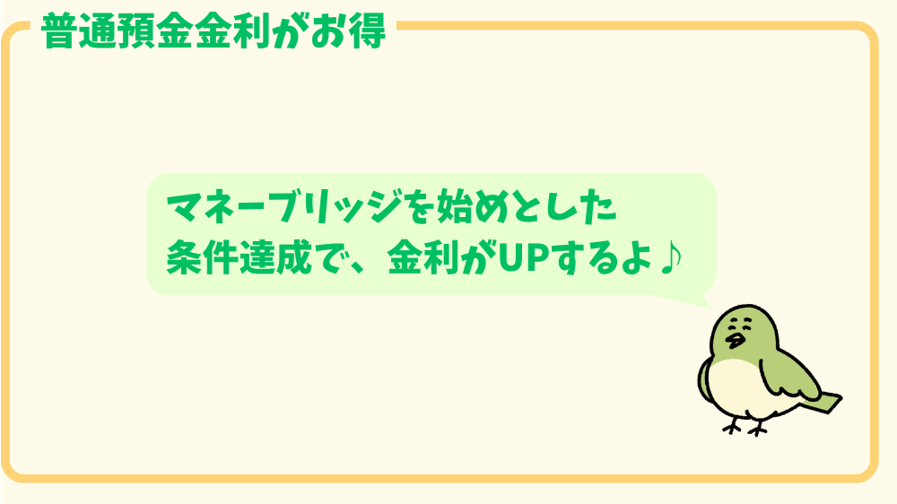 alt"楽天銀行は、条件達成で金利UP"