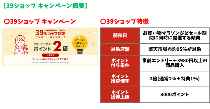 alt"39ショップ キャンペーン概要"