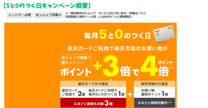 alt"5と0のつく日概要"