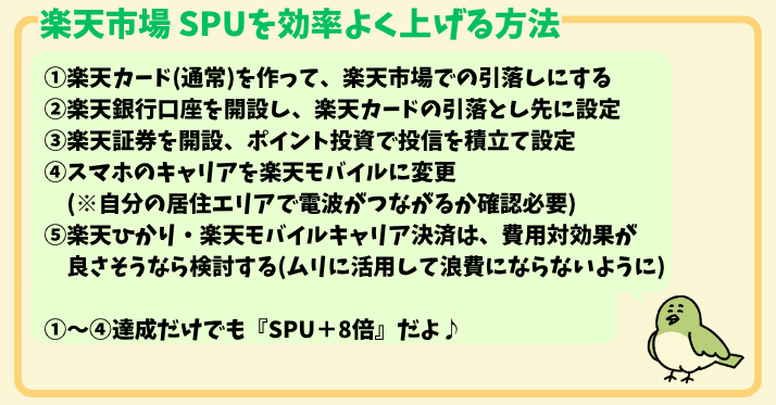 alt"楽天市場SPUを上げる方法まとめ２.png"